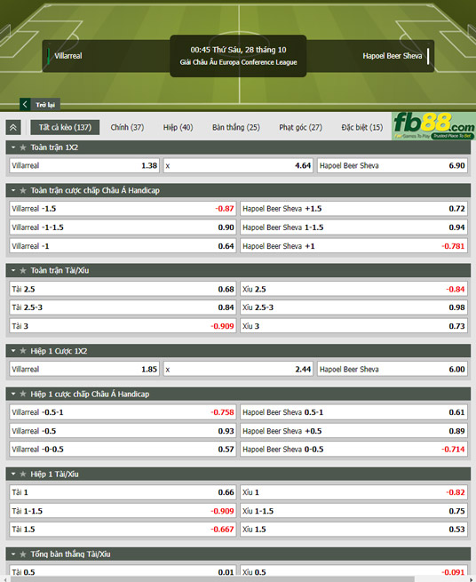 Fb88 thông số trận đấu Villarreal vs Hapoel Beer Sheva