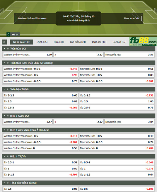 Fb88 tỷ lệ kèo trận đấu Western Sydney vs Newcastle Jets