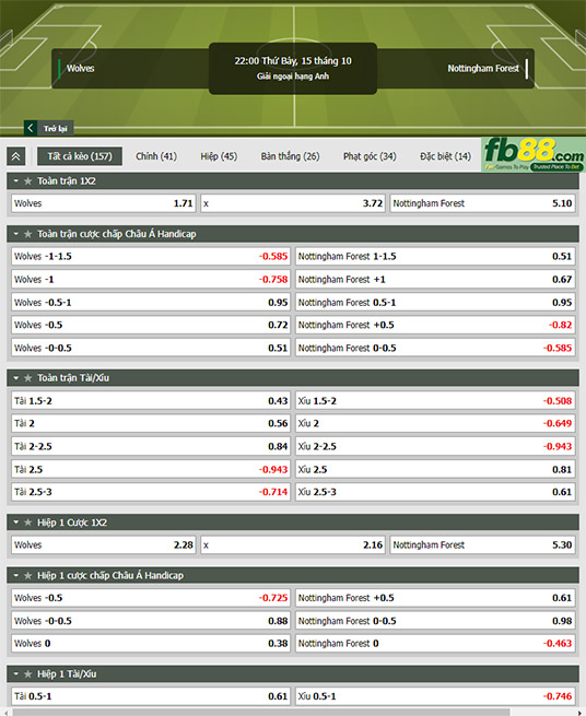 Fb88 tỷ lệ kèo trận đấu Wolves vs Nottingham Forest