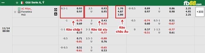fb88-bảng kèo trận đấu AC Milan vs Fiorentina