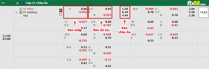 fb88-bảng kèo trận đấu AC Milan vs Salzburg