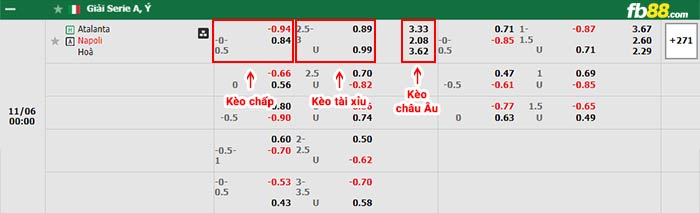 fb88-bảng kèo trận đấu Atalanta vs Napoli