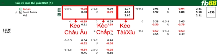 Fb88 bảng kèo trận đấu Ba Lan vs Saudi Arabia