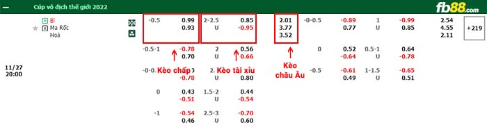 fb88-bảng kèo trận đấu Bỉ vs Morocco