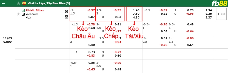 Fb88 bảng kèo trận đấu Bilbao vs Valladolid