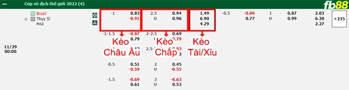 Fb88 bảng kèo trận đấu Brazil vs Thụy Sĩ