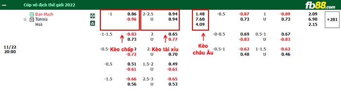 fb88-bảng kèo trận đấu Dan Mach vs Tunisia