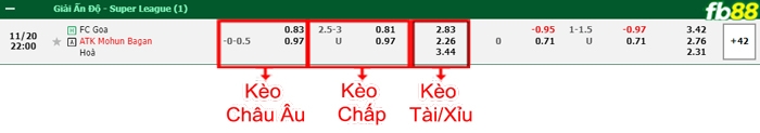 Fb88 bảng kèo trận đấu FC Goa vs Mohun Bagan