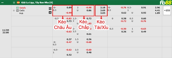 Fb88 bảng kèo trận đấu Getafe vs Cadiz