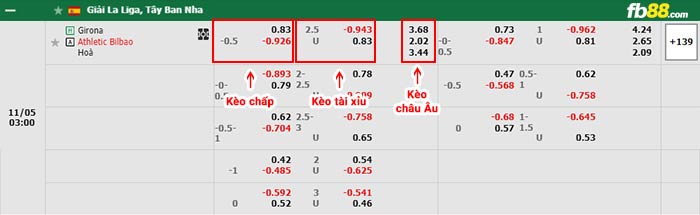 fb88-bảng kèo trận đấu Girona vs Athletic Bilbao