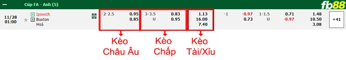 Fb88 bảng kèo trận đấu Ipswich vs Buxton