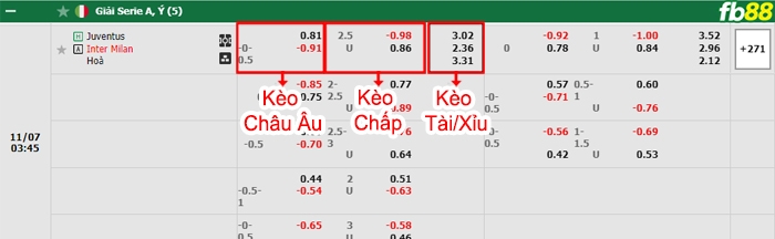 Fb88 bảng kèo trận đấu Juventus vs Inter Milan