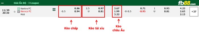 fb88-bảng kèo trận đấu Kenkre vs Neroca FC