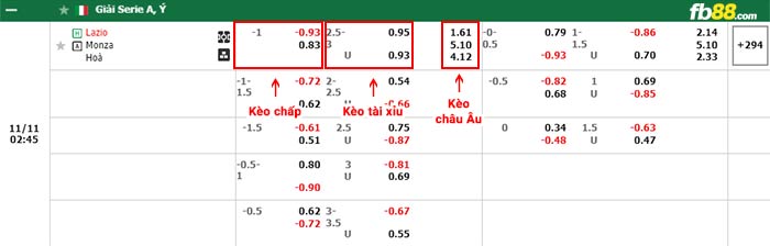 fb88-bảng kèo trận đấu Lazio vs Monza