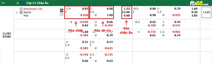 fb88-bảng kèo trận đấu Man City vs Sevilla