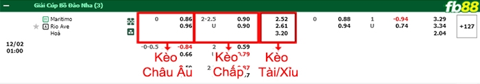 Fb88 bảng kèo trận đấu Maritimo vs Rio Ave