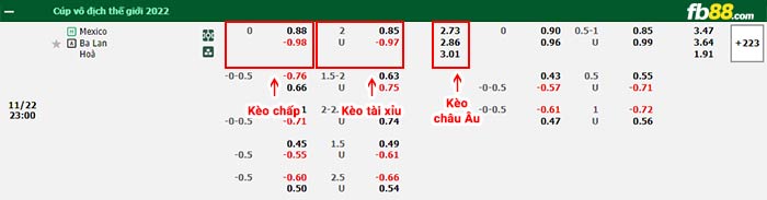 fb88-bảng kèo trận đấu Mexico vs Ba Lan