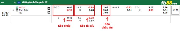 fb88-bảng kèo trận đấu Mexico vs Thuy Dien