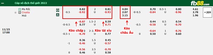 fb88-bảng kèo trận đấu Morocco vs Croatia