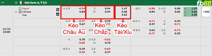 Fb88 bảng kèo trận đấu Napoli vs Udinese