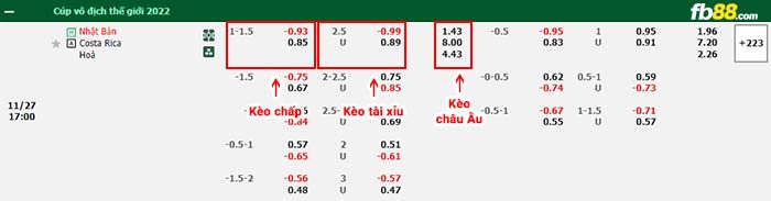 fb88-bảng kèo trận đấu Nhat Ban vs Costa Rica