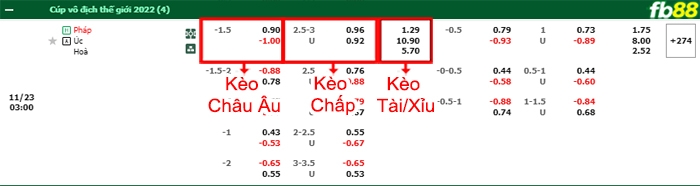 Fb88 bảng kèo trận đấu Pháp vs Úc