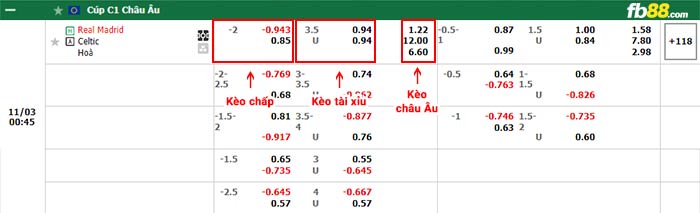 fb88-bảng kèo trận đấu Real Madrid vs Celtic