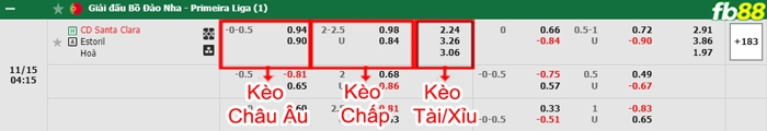 Fb88 bảng kèo trận đấu Santa Clara vs Estoril Praia