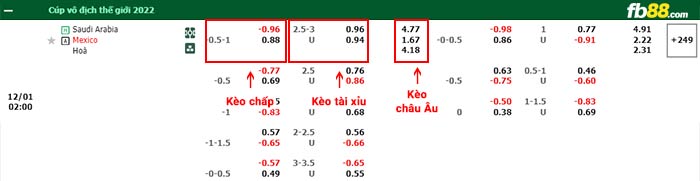 fb88-bảng kèo trận đấu Saudi Arabia vs Mexico