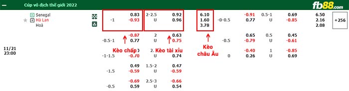 fb88-bảng kèo trận đấu Senegal vs Hà Lan