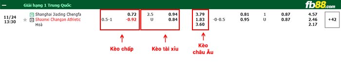 fb88-bảng kèo trận đấu Shanghai Jiading vs Shaanxi Chang'an
