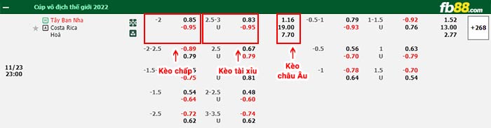 fb88-bảng kèo trận đấu Tây Ban Nha vs Costa Rica