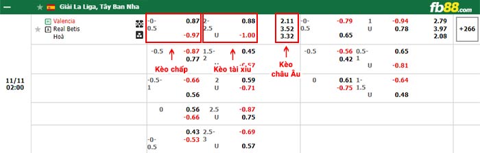 fb88-bảng kèo trận đấu Valencia vs Real Betis