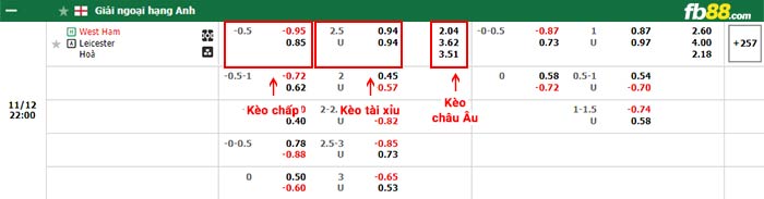 fb88-bảng kèo trận đấu West Ham vs Leicester