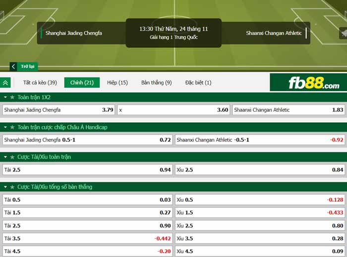 fb88-chi tiết kèo trận đấu Shanghai Jiading vs Shaanxi Chang'an