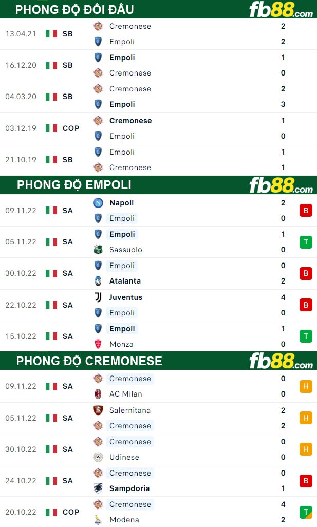 Fb88 thông số trận đấu Empoli vs Cremonese