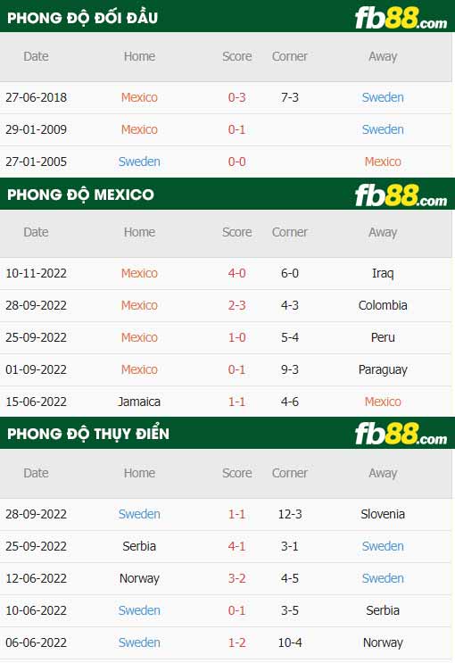 fb88-thông số trận đấu Mexico vs Thuy Dien