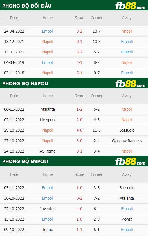 fb88-thông số trận đấu Napoli vs Empoli