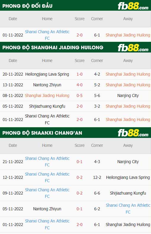 fb88-thông số trận đấu Shanghai Jiading vs Shaanxi Chang'an