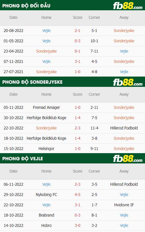 fb88-soi kèo Sonderjyske vs Vejle
