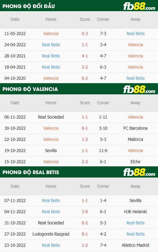 fb88-thông số trận đấu Valencia vs Real Betis