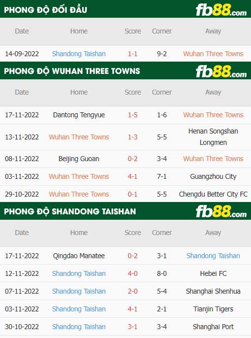 fb88-thông số trận đấu Wuhan Three Towns vs Shandong Taishan