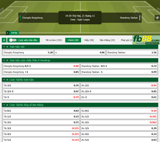 Fb88 tỷ lệ kèo trận đấu Chengdu Rongcheng vs Shandong Taishan