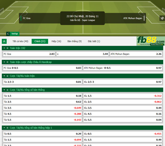 Fb88 tỷ lệ kèo trận đấu FC Goa vs Mohun Bagan