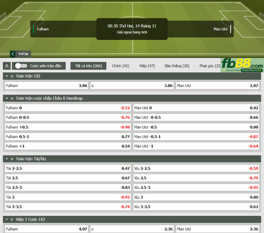 Fb88 soi kèo trận đấu Fulham vs Man Utd
