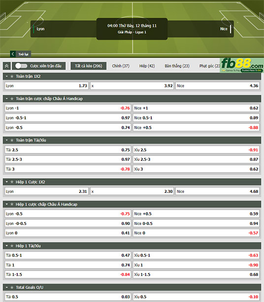 Fb88 tỷ lệ kèo trận đấu Lyon vs Nice