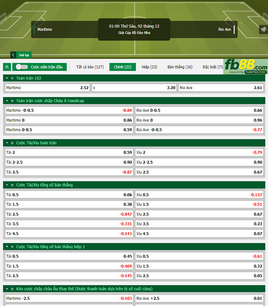 Fb88 tỷ lệ kèo trận đấu Maritimo vs Rio Ave