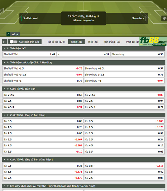 Fb88 tỷ lệ kèo trận đấu Sheffield Wed vs Shrewsbury