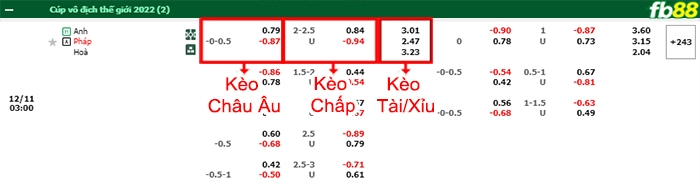 Fb88 bảng kèo trận đấu Anh vs Pháp