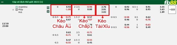 Fb88 bảng kèo trận đấu Argetina vs Pháp